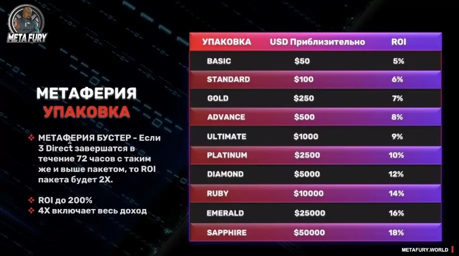 Metafury World проект обзор