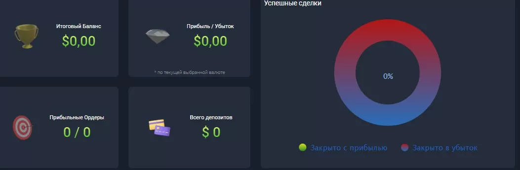 Kingdom-Investments.io платформа обзор