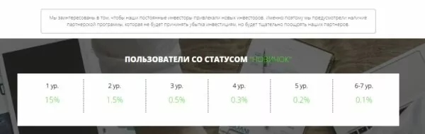 Invest Merch бонусы