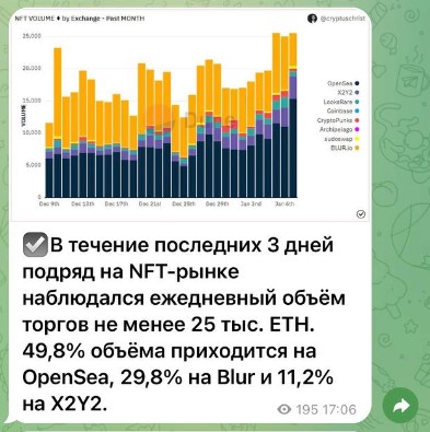 Канал Chernov Investing