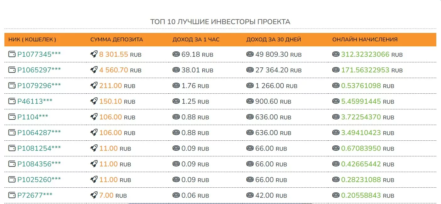 Waymon таблица рейтинга успешных трейдеров