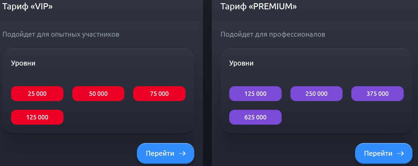 Sirius Best тарифные планы