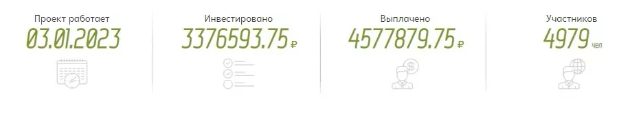 Сайт Гефтекс статистика