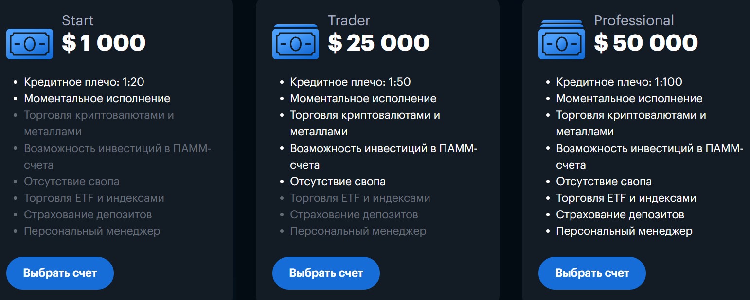 Youbuynew.com типы аккаунтов