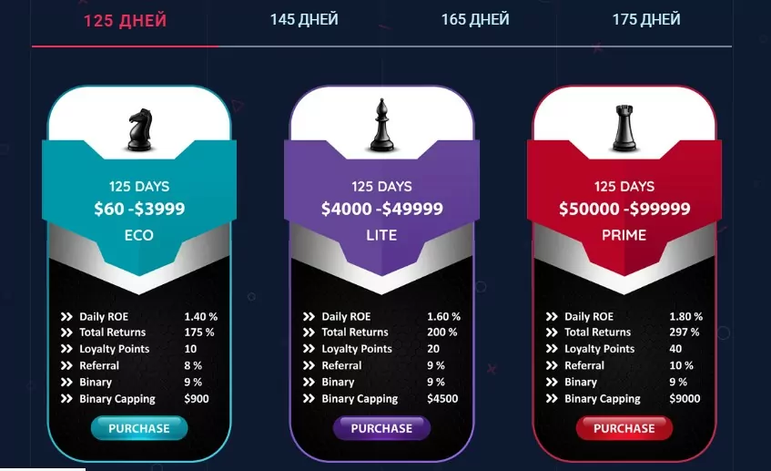 Сайт Mitotic Money тарифные планы