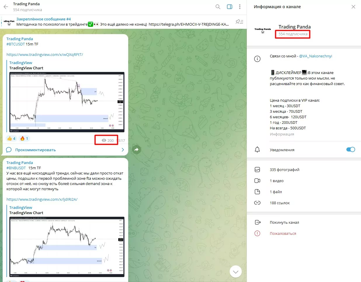 статистика канала Trading Panda в Telegram