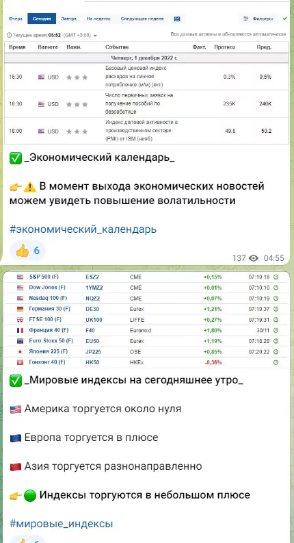 Экономический календарь