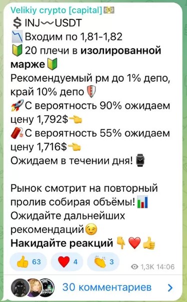 Сигнал точки размещения Stop-Loss и Take-Profit