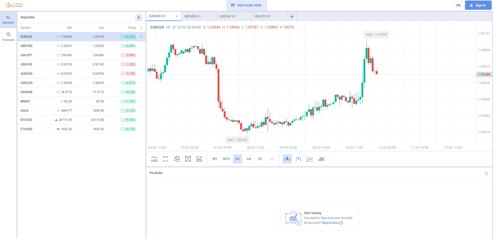 CurencyMakrett торговый терминал