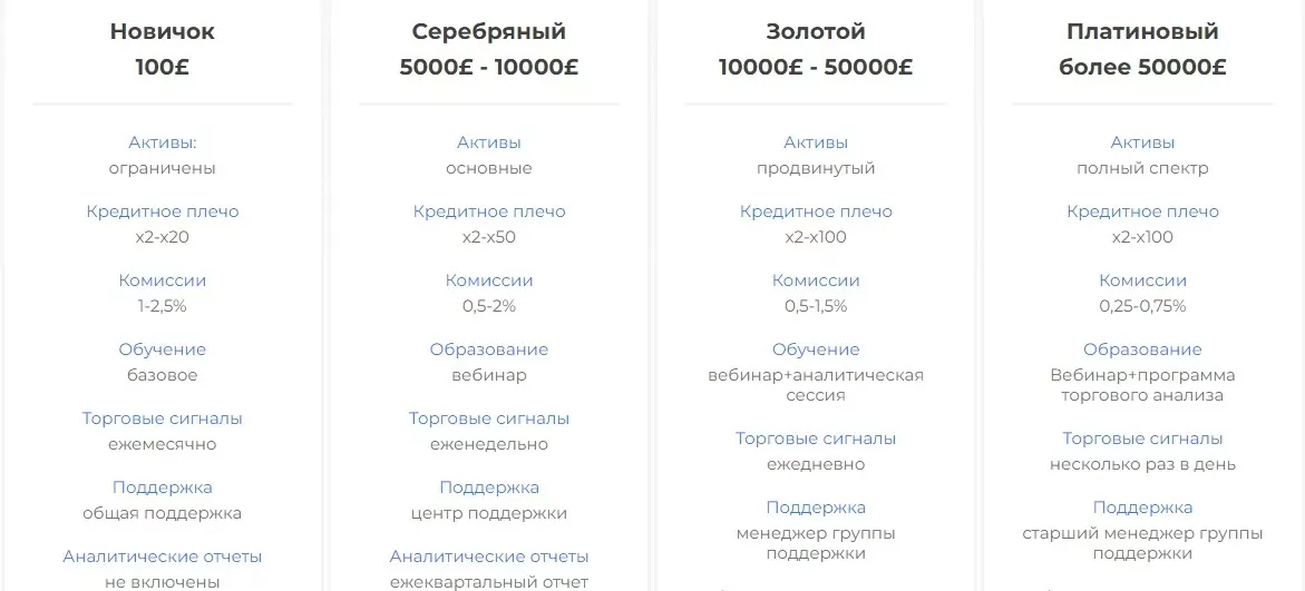 Legends Financial Company типы счетов