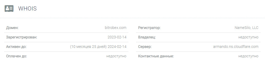 Анализ криптовалютной биржи Bitrobex