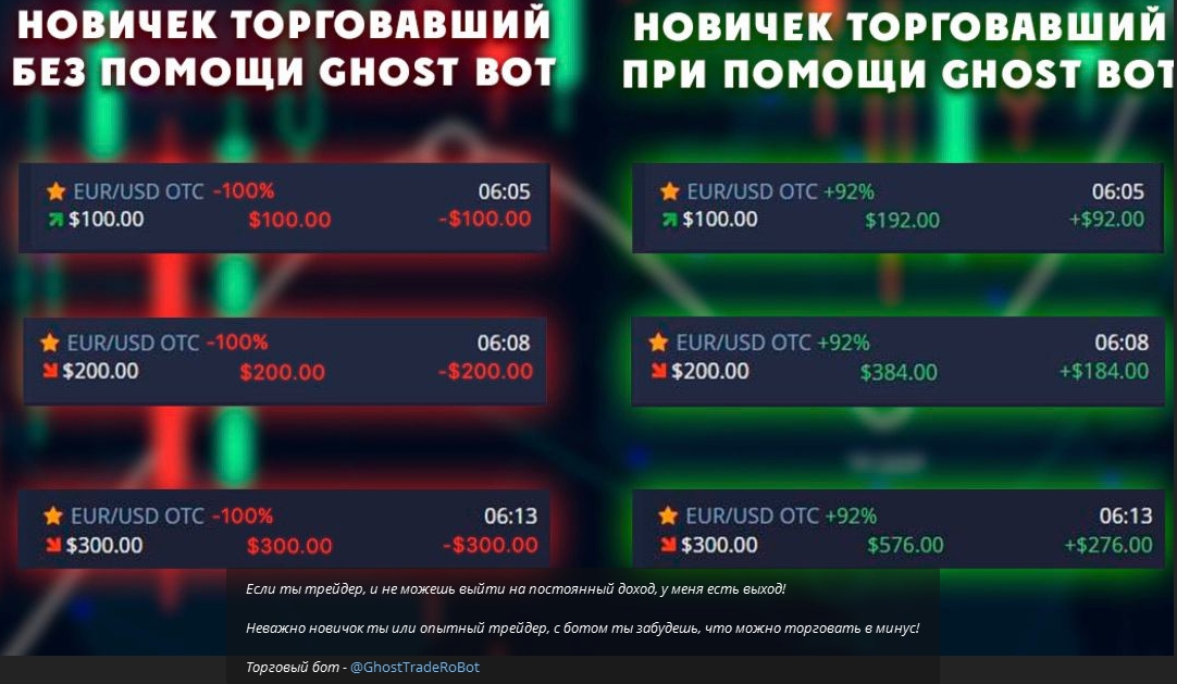 Статистика торговли новичков