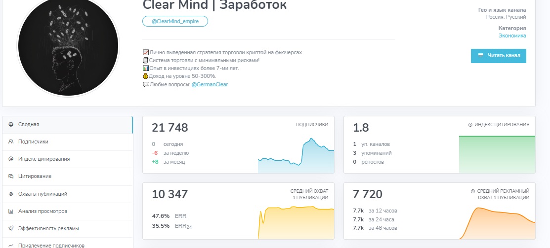 Статистика канала Clear Mind