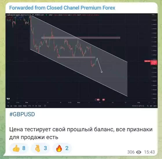Канал FedorGolubevPF