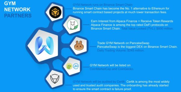 Проект Gym Network.io