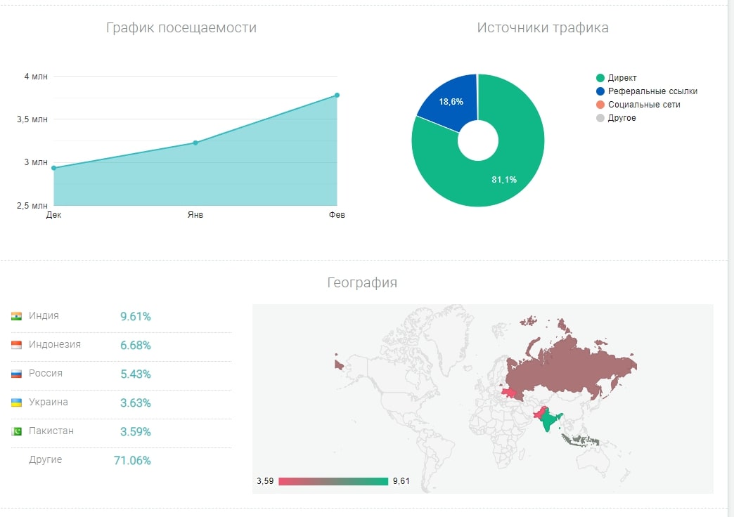 Hotcoin Global график посещаемости