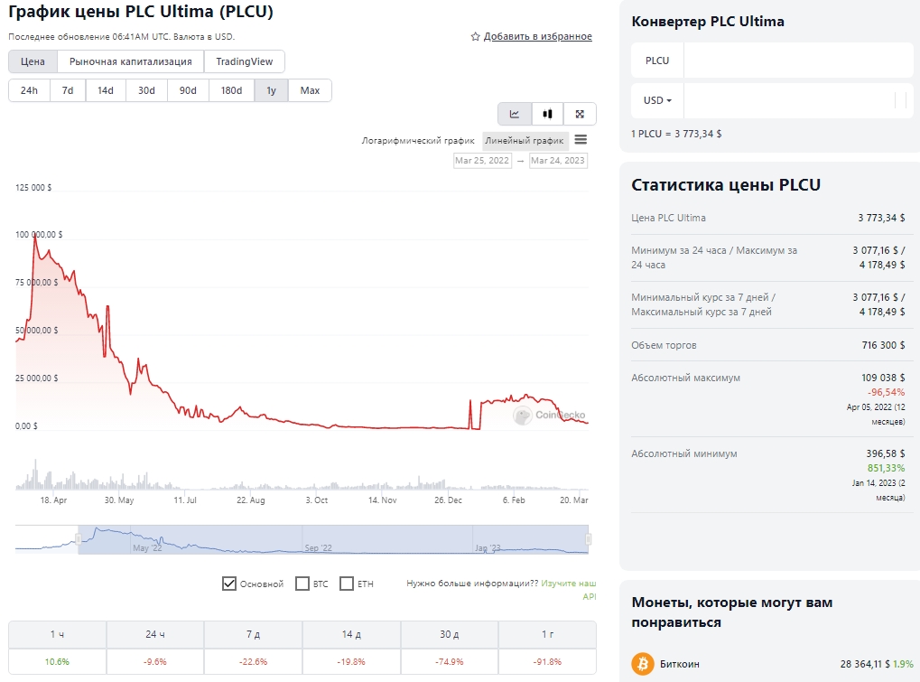 ИНформация о платформе Ультима Фарм