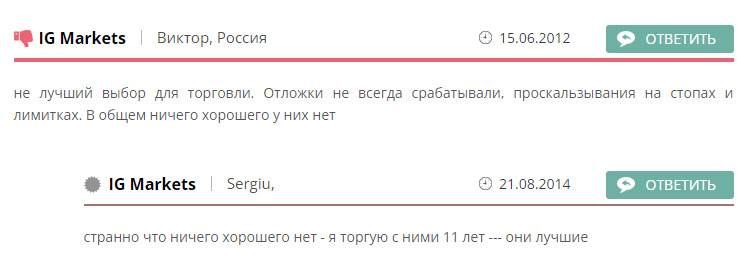 Отзывы трейдеров о мошеннике www.ig.com