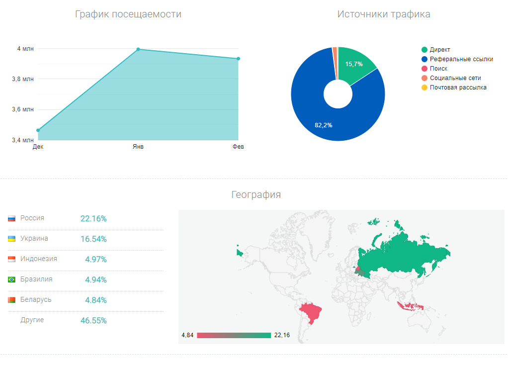 проверка платформы Inertix co -