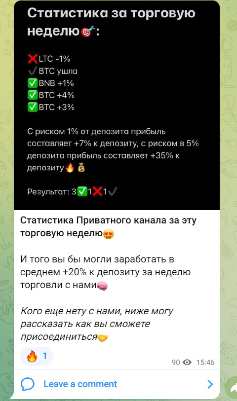 Статистика за торговую неделю