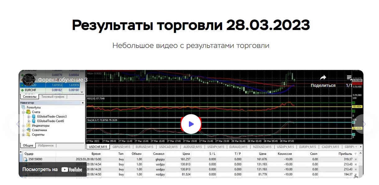 Результаты торговли