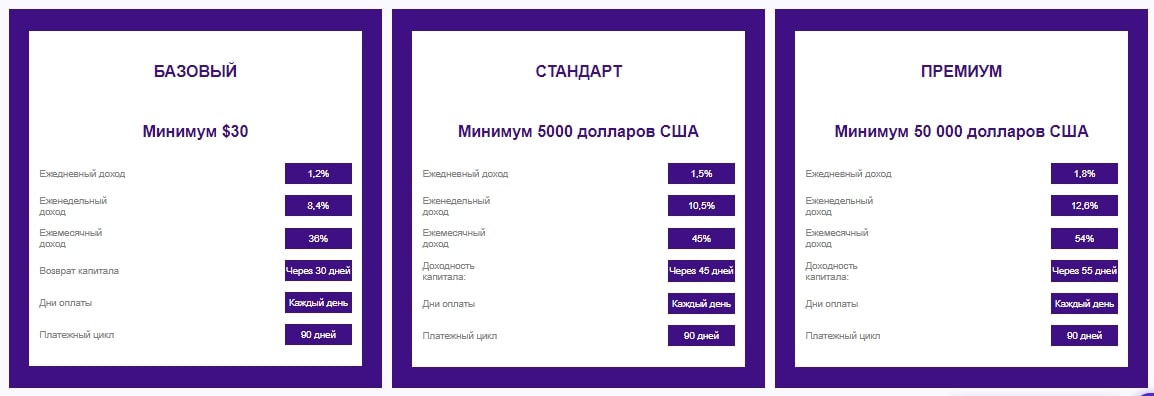 Mozoyield.com бизнес пакеты