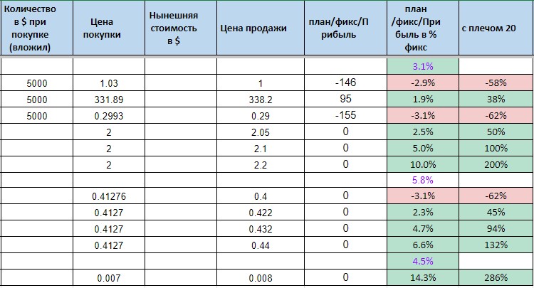 Николай Ляшенко статистика