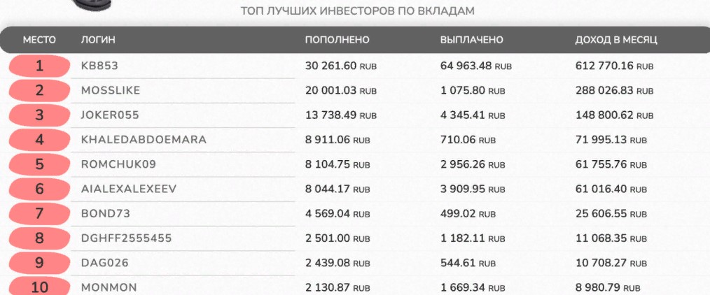 Отчеты о выплатах от Sebank.pro