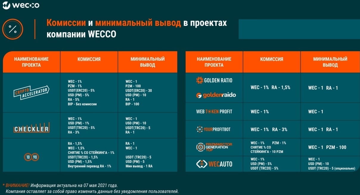 Сайт Web Token Profit