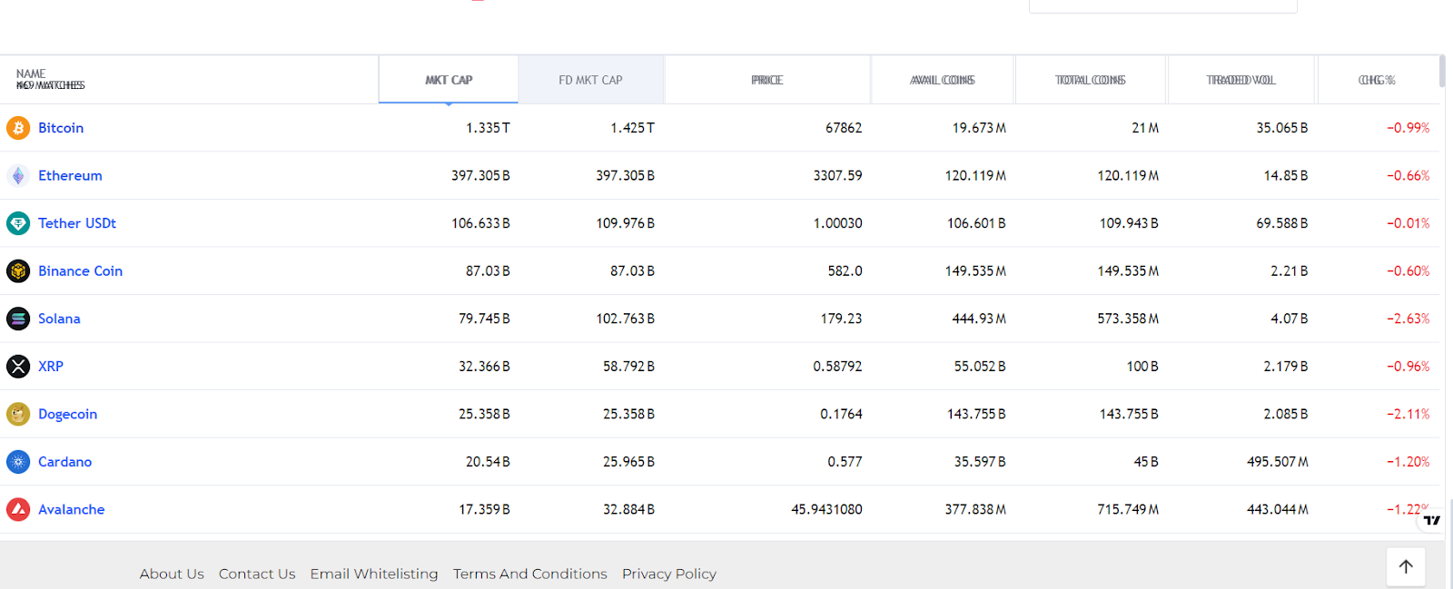 bestchoiceinvest com