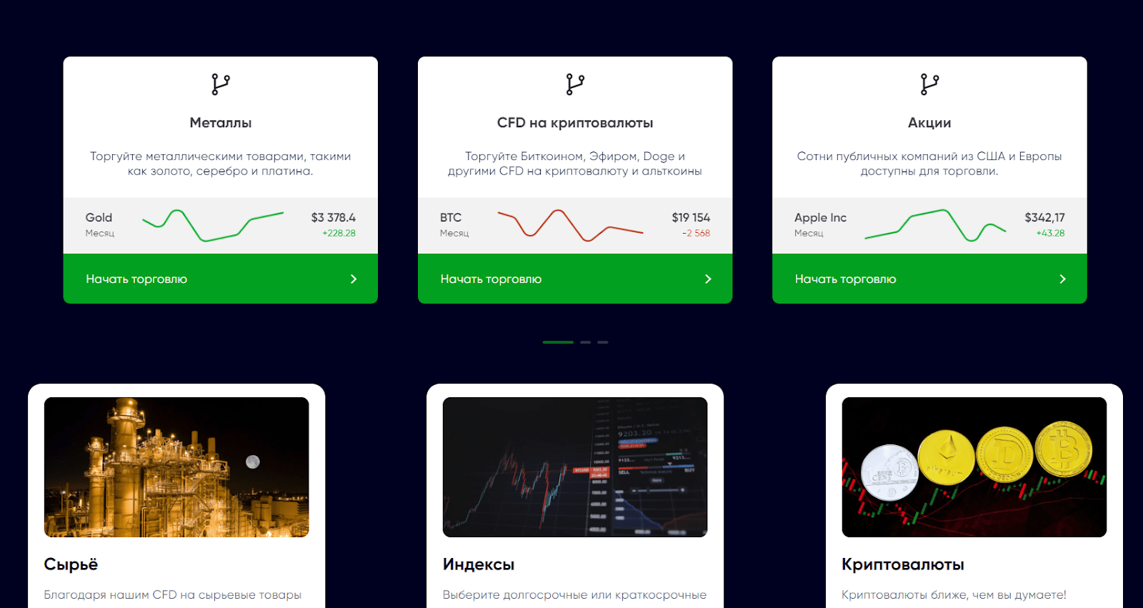 Брокер ProfitPulseZone