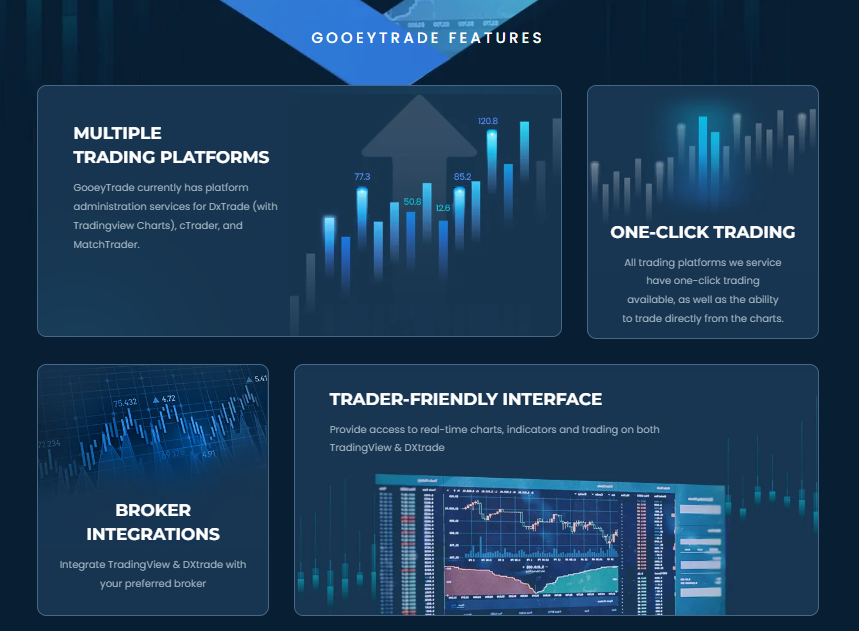Gooeytrade
