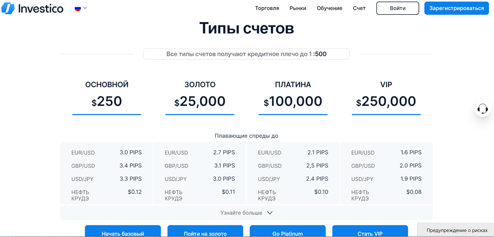 investico com