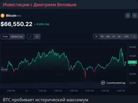 инвестиции с дмитрием беловым инвестиции инвестиции с дмитрием беловым инвестиции