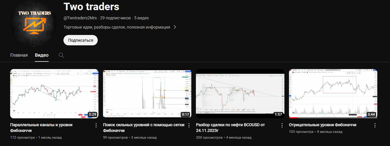 Отзывы о Two Traders