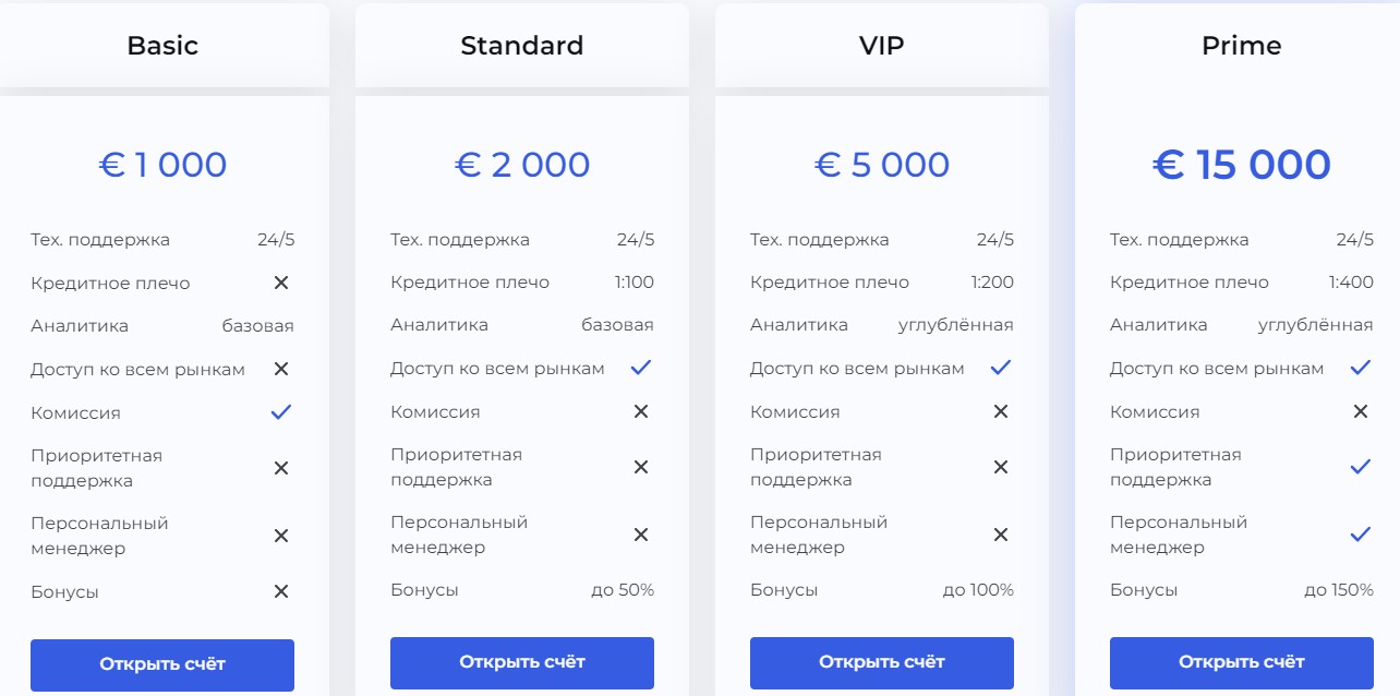 potok invest io trade