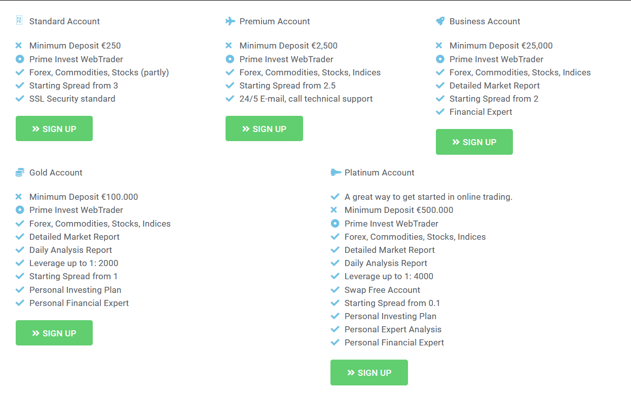 prime invest отзывы