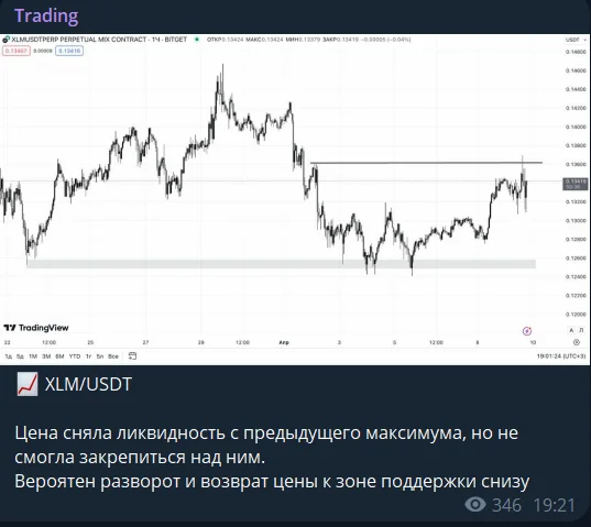 traid184 отзывы traid184 отзывы