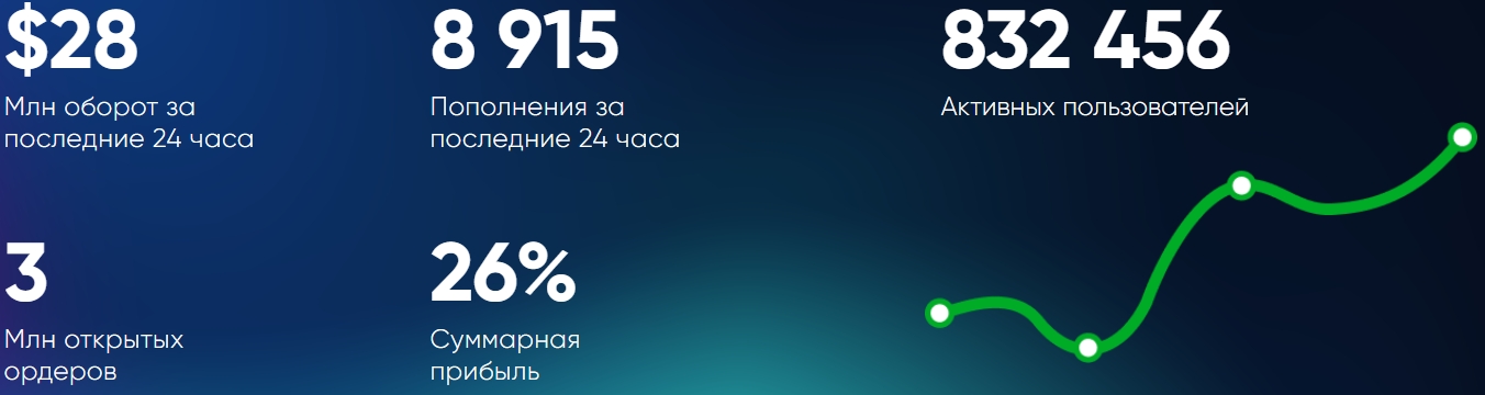 трейд лидершип про нет что за сайт