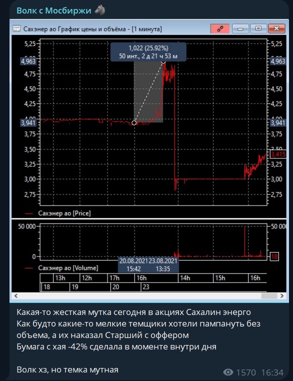 волк с мосбиржи отзывы