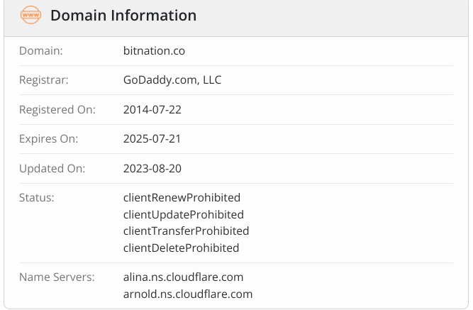 bitnation биржа отзывы