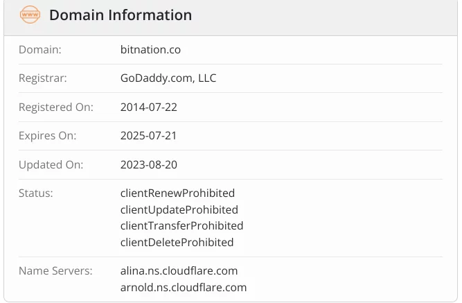 bitnation биржа отзывы