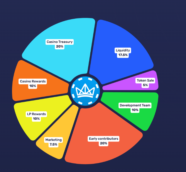 обзор jetton