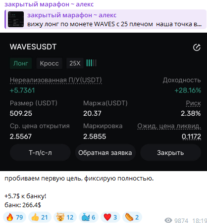 закрытый марафон алекс телеграм канал