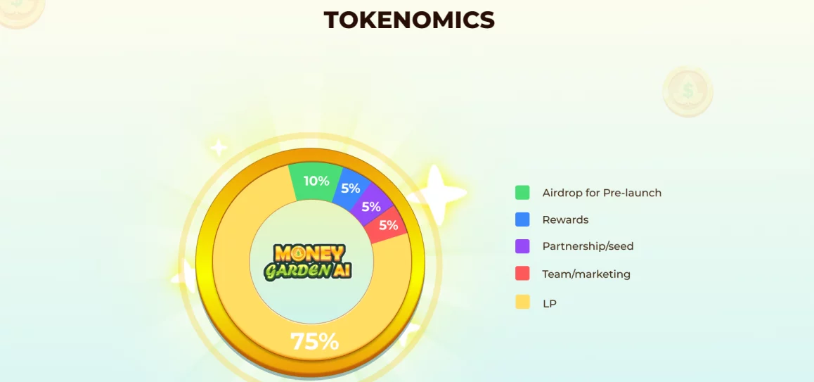 money garden ai money garden ai