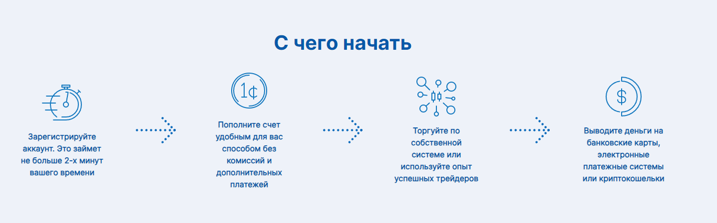 traderium отзывы