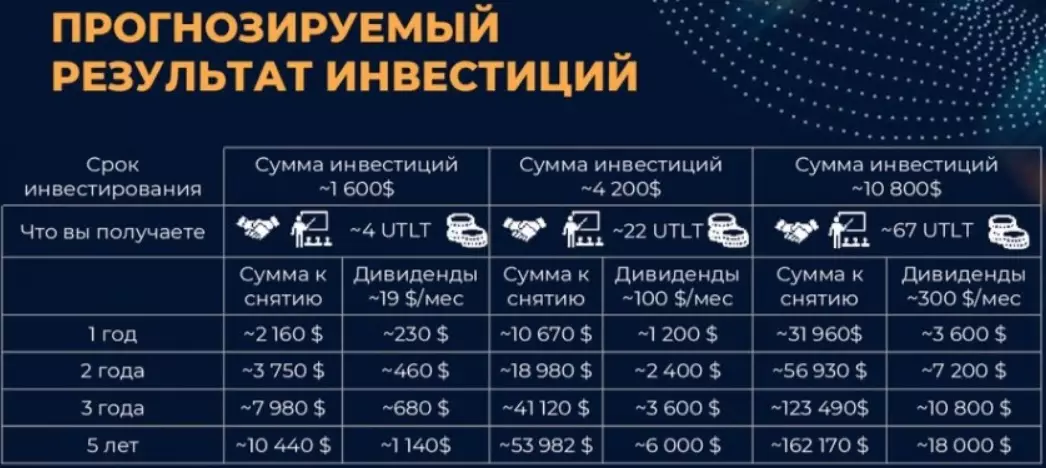 utl club